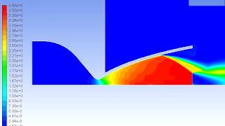 Flow in the supersonic nozzle (Mach, density based)