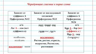 Орфограммы в корнях и приставках  Повторение