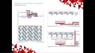 Capacitación en Soluciones de Energía Solar de EXO ENERGY - Quinto Modulo