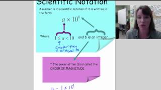 Scientific Notation Part 1: Positive Powers of Ten