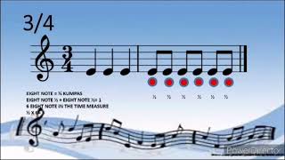 Rhytmic Pattern sa Time Signature na 2/4, 3/4 at 4/4 (discussion cut)