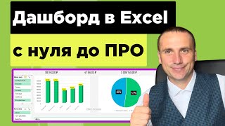 Интерактивный дашборд в эксель | Сводные таблицы excel