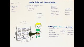 acute abdominal pain in children