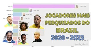 10 Jogadores Mais POPULARES do BRASIL (2020-2023)