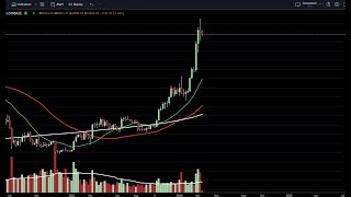 CRYPTO PRICE Analysis! BITCOIN, ETH, ADA, AVAX, LINK, SOL, LTC, UNI, XRP UPDATE!