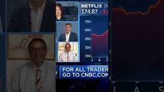 Is Netflix(NFLX) A Buy? #stockmarket #stocks #options #netflix