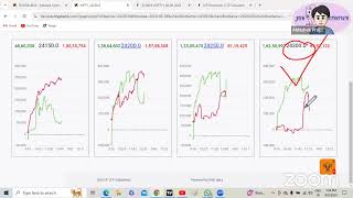 LIVE nifty ltp calculator #ltpcalculator live ltp calculator #jobdestroyer