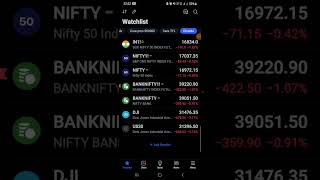 Dow Jones -700 & Sgx Nifty -140.