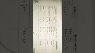 Surface areas and volume formulas  class 10 #maths #viral #shorts