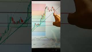 How to use Fibonacci Retracement in Trading? Explained By U. A. Mishra