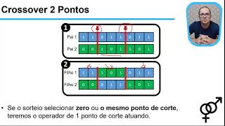 09 - Algoritmos Genéticos - Métodos de Cruzamento