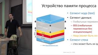 Лекция 2. Работа с памятью. Утечки ресурсов. RAII, умные указатели  (Эффективное использование С++)