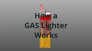 how cool animation of a simple Gas lighter working