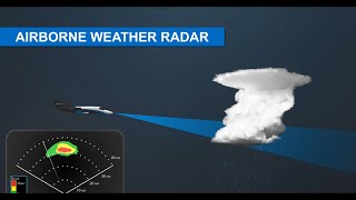 Garmin Airborne Weather Radar Fundamentals