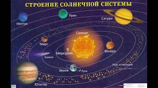 Солнечная система   сообщение по окружающему миру 4 класс