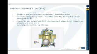 Understanding and Solving Steam Systems