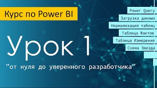 Урок 1 курса по Power BI "от нуля до уверенного разработчика"