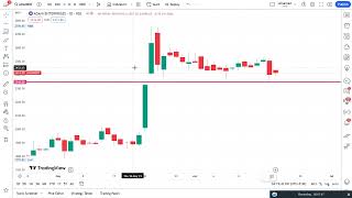 Adani Ent | GAP Filled Method | TA Tutorial Part - 203