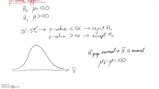 Example: z-test, one sample, p-value approach