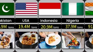 Food waste by country 2023 | Countries by food waste each year