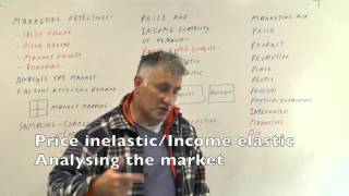 Lesson 14 Overview of Marketing