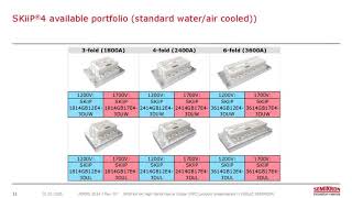 Webinar: More performance at lower cost in wind converters with SKiiP 4