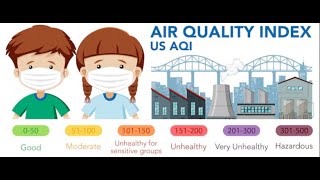 Unmasking the Air Quality Index: A Breath of Fresh Air