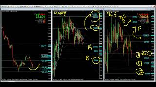 The Gold Focus เเนวโน้มทองคำวันศุกร์ที่ 25/11/2022