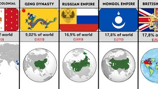 Uncovering The Most Impressive Empires Of All Time!