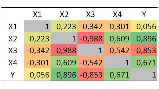 Корреляционно-регрессионный анализ многомерных данных в Excel