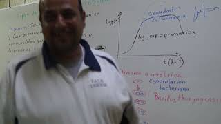 Tipos de Metabolitos microbianos parte 2.