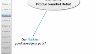 Strategic Management for MBAs Chapter 3