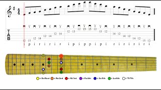 Scales Every Guitar Player Should Know