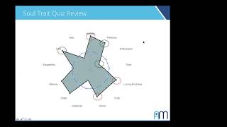 Interpreting Your American Mussar Soul Trait Quiz