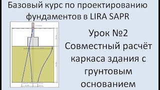 Фундаменты в Lira Sapr Урок 2 Расчёт каркаса на упругом основании