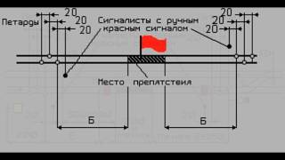 Г л а в а 3  СИГНАЛЫ ОГРАЖДЕНИЯ  Урок 3   ОГРАЖДЕНИЕ МЕСТ ПРЕПЯТСТВИЙ ДЛЯ ДВИЖЕНИЯ ПОЕЗДОВ И МЕСТ ПР