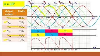 30.Three phase half controlled rectifier/semi-converter