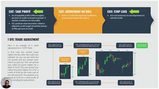 SPX Credit Spread Trade Plan - Download the plan below