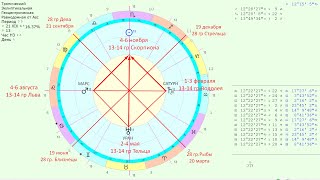 Тауквадрат Марс-Уран-Сатурн июль-август 2021-2022