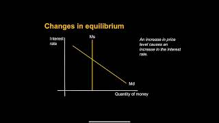 Money market (liquidity preference)