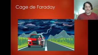 2.5.1 Cage de Faraday