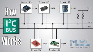 How I2C Communication Works and How To Use It with Arduino