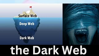 What is the Dark Web?