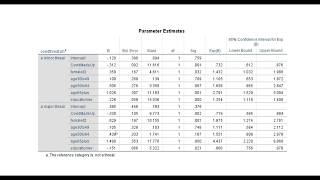 Multinomial logistic regression using SPSS: Covid-19 threat perceptions from Pew data