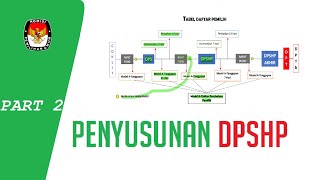 MEMAHAMI TAHAPAN PENYUSUNAN DPSHP | DR Ramadhan