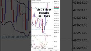 volatility 75 index strategy || Grow small accounts $5 - $1000 in 1 week #vix75 #vix #forex