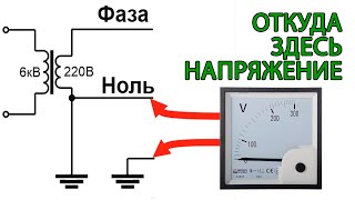 Напряжение между нулем и землей