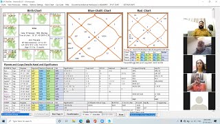 KP astrology zoom class by prof. RAJIV MODGIL