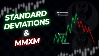 Standard Deviation Projections & MMXM - (Simple Strategy)