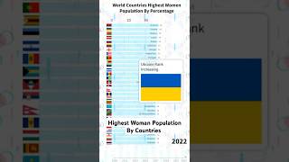 Countries With Highest Female Population